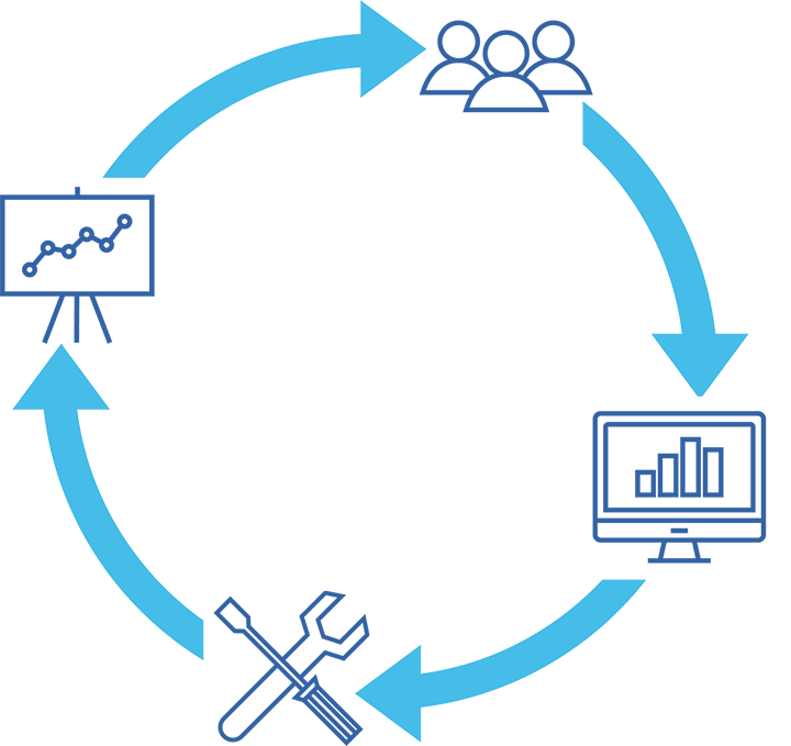 Plateforme AvSight processus