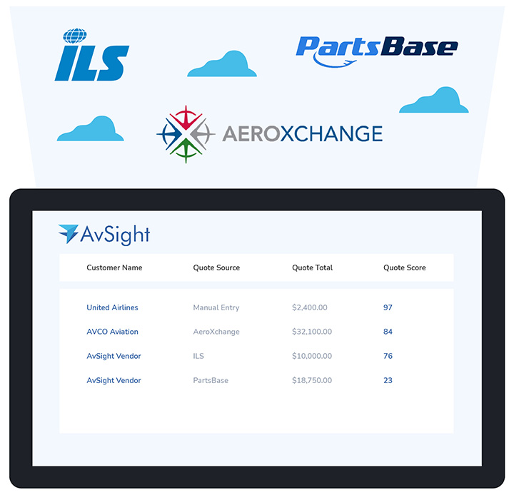 Plateforme AvSight pour la vente et les clients d'aviation